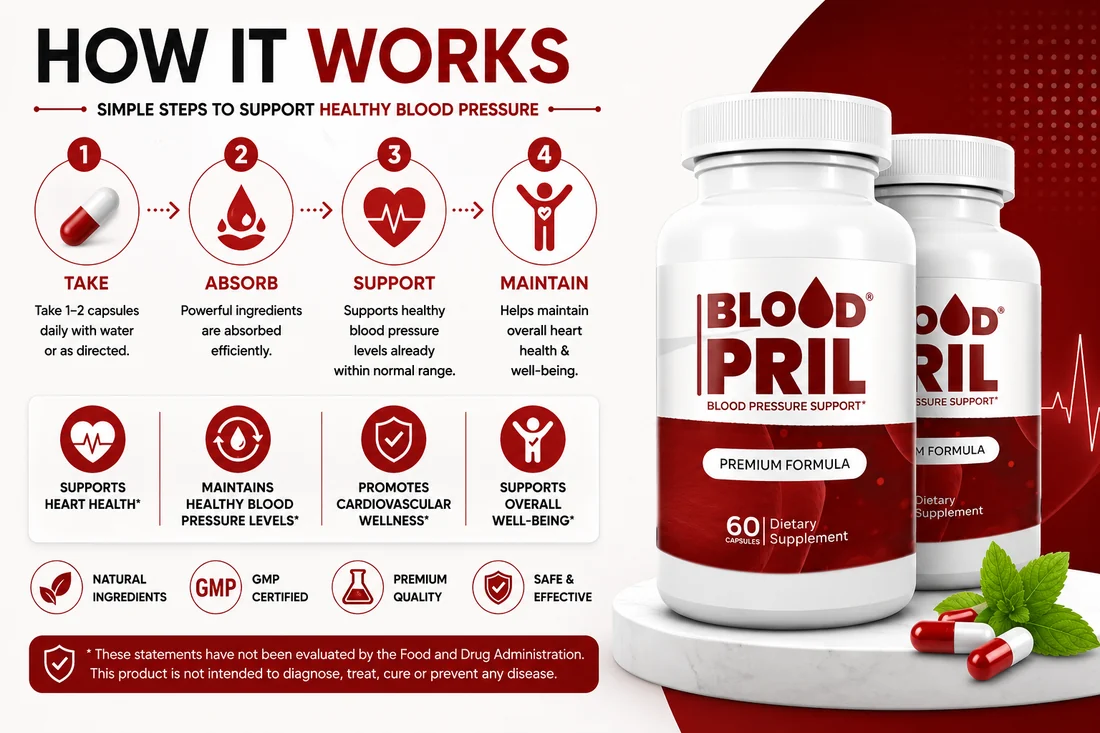 How BloodPril works: take, absorb, support, maintain